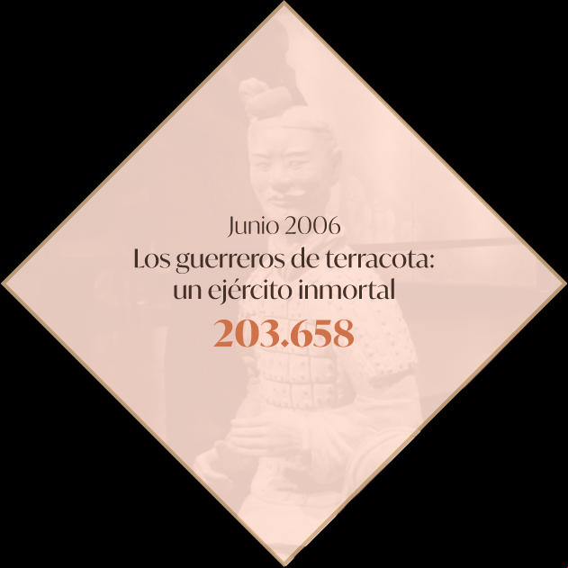 El Museo Nacional de Colombia cumple 200 años: estos son sus secretos
